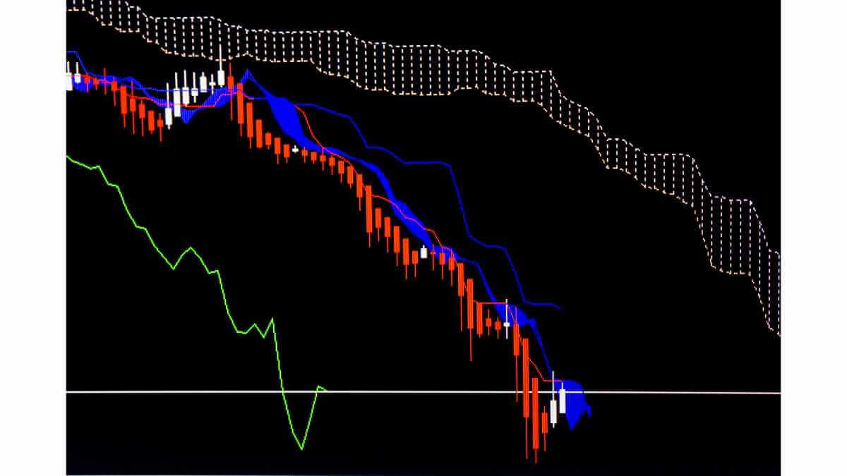 Ichimoku Cloud