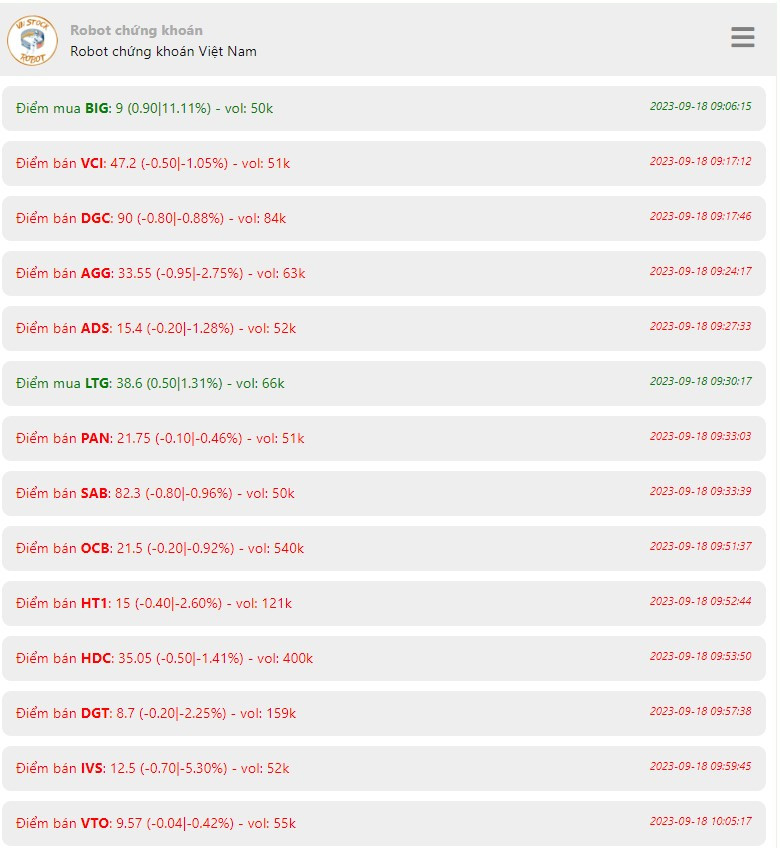 robot chứng khoán  free - Điểm bán nhiều cổ phiếu vci, dgc, pan. bvb chú ý giá đóng cửa