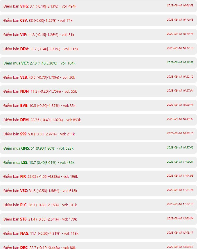 robot chứng khoán  free - Điểm bán nhiều cổ phiếu vci, dgc, pan. bvb chú ý giá đóng cửa