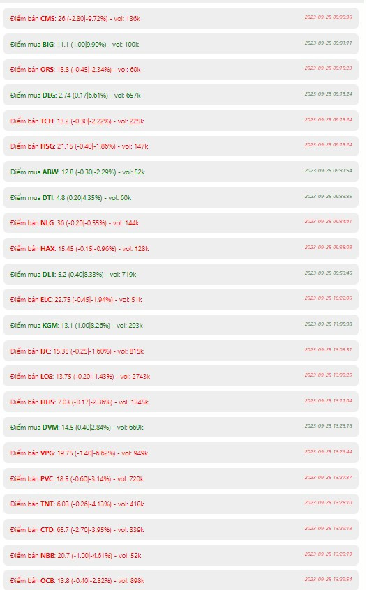 ROBOT chứng khoán free - nhiều cổ phiếu xuất hiện điểm bán NBB HSG CTD …