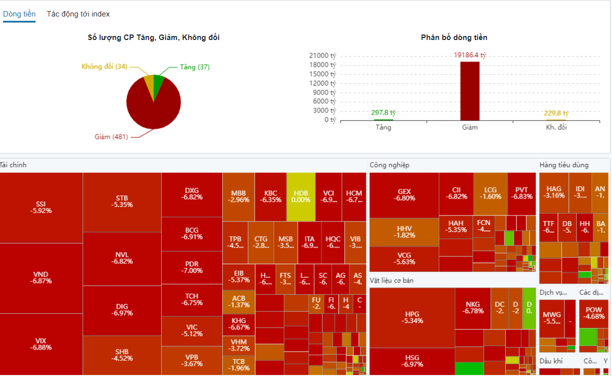 thị trường chứng khoán việt nam - HSX Hose ngày 10/03/2023