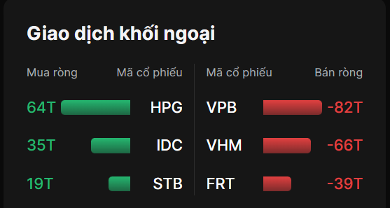 giao dịch nhà đầu tư nước ngoài 10/10/2023